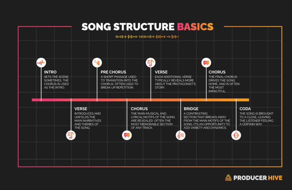 Song Structure